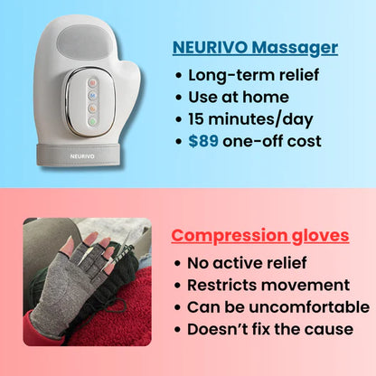 Neurivo Hand Massager - Support for Joint, Inflammation & Pain
