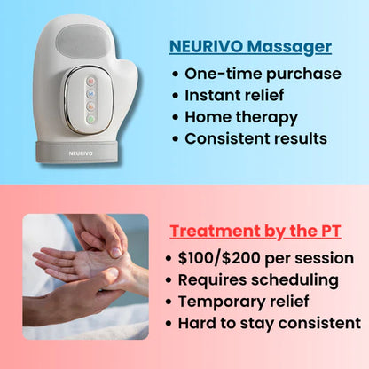 Neurivo Hand Massager - Support for Joint, Inflammation & Pain