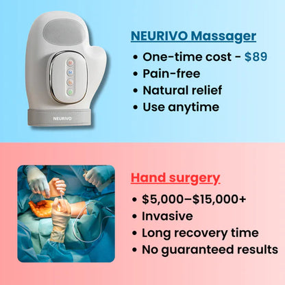 Neurivo Hand Massager - Support for Joint, Inflammation & Pain