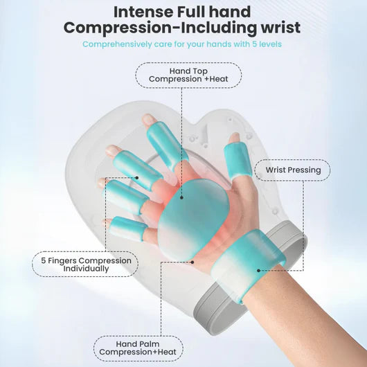 Neurivo Hand Massager - Support for Joint, Inflammation & Pain